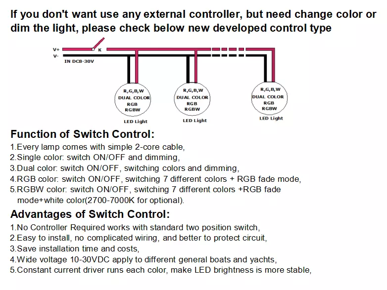 12W 316SS RGBW Marine LED Dock Light 12W 316SS RGBW Marine LED Dock Light