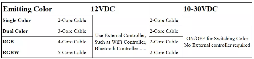1W 2-Way Remote Control Led Stair Lights 1W 2-Way Remote Control Led Stair Lights