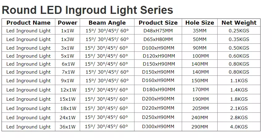 5W Led Inground Lamp 5W Led Inground Lamp
