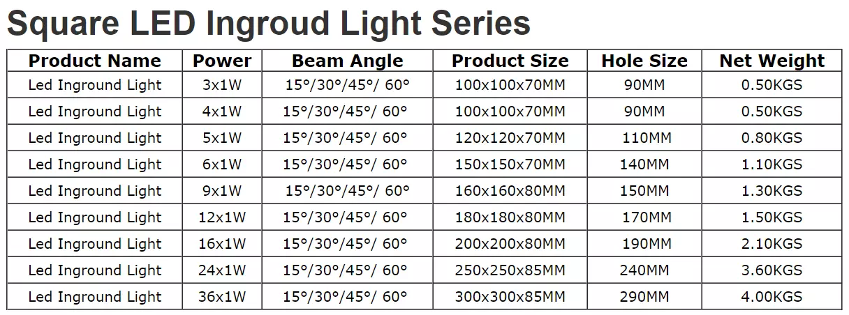 3W Square Led Underground Light 3W Square Led Underground Light